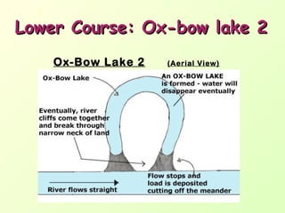Lower Course: Ox-bow lake 2
Ox-Bow Lake 2

(Aerial View)

 