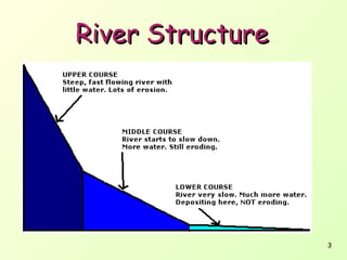 River Structure

3

 