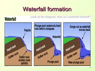 Waterfall formation
Look at the diagram, How is a waterfall formed?

8

 