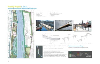 20
Priority Project 0–5 Years
Riverfront Trail System: Wetlands Marshall Loop
East Side—“eyebrow” system stops at Excel wi...
