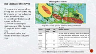 Three spatial sections
Figure : Three spatial sections along the Haihe
River
Six thematic objectives
1) present the longstanding
history and culture of the city
2) promote service industries
in the waterfront area
3) identify city features and
images by the river
4) protect the ecological
environment within the area
5) improve access to the
river
6) develop tourism and
leisure industries along the
river
Table: Planning intentions of three spatial sections
 