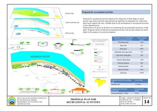 SHEET NO.
14
NAME – PRAVEEN MUKATI
SCHOLAR. NO. - 141109029
B PLAN THESIS
SUB. CODE: PLA 424
PROPOSAL PLAN FOR
RECREATIONALACTIVITIES
MAULANA AZAD NATIONAL INSTITUTE
OF TECHNOLOGY, BHOPAL
DEPARTMENT OF PLANNING AND
ARCHIETECTURE
Proposed area classification
for recreational activities
Area in metre
square
Riverfront park 5104
Boat club 253
Open gym 4493
Mediation and yoga centre 974
Light show along ghat 390
Ashram/ dharmshala 1156
Informal markets 900
Parking facility 485
Open air theatre 2623
Total area 16378
Proposed stretch for retaining
wall
Area in km
retaining wall 2.78 km
Proposed area for lower
promenade
Area in metre
square
Lower promenade 2.28km 16761
Proposal for recreational activities
Proposal for recreational activities based on the imposition of three Maps in which
density map, land ownership map and built up map Plays an important role. Imposition
three layers identify the most Suitable land for the development of recreational activities
on the Identified area.
Proposal has to be given on the basis of considering the environmental sensitivity of that
place. Proposal consist of both the recreational activities with fee and without fee which
helps for the purpose of social development,
Density map
Land ownership map
Built up map
 