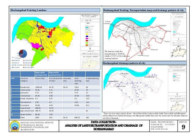 Riverfront development case study slideshare picture