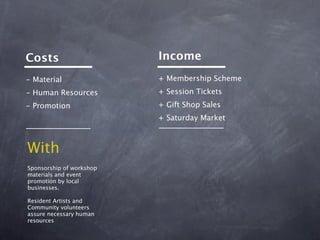 Costs                     Income
- Material                + Membership Scheme
- Human Resources         + Session Tickets
- Promotion               + Gift Shop Sales
                          + Saturday Market



With
Sponsorship of workshop
materials and event
promotion by local
businesses.

Resident Artists and
Community volunteers
assure necessary human
resources
 