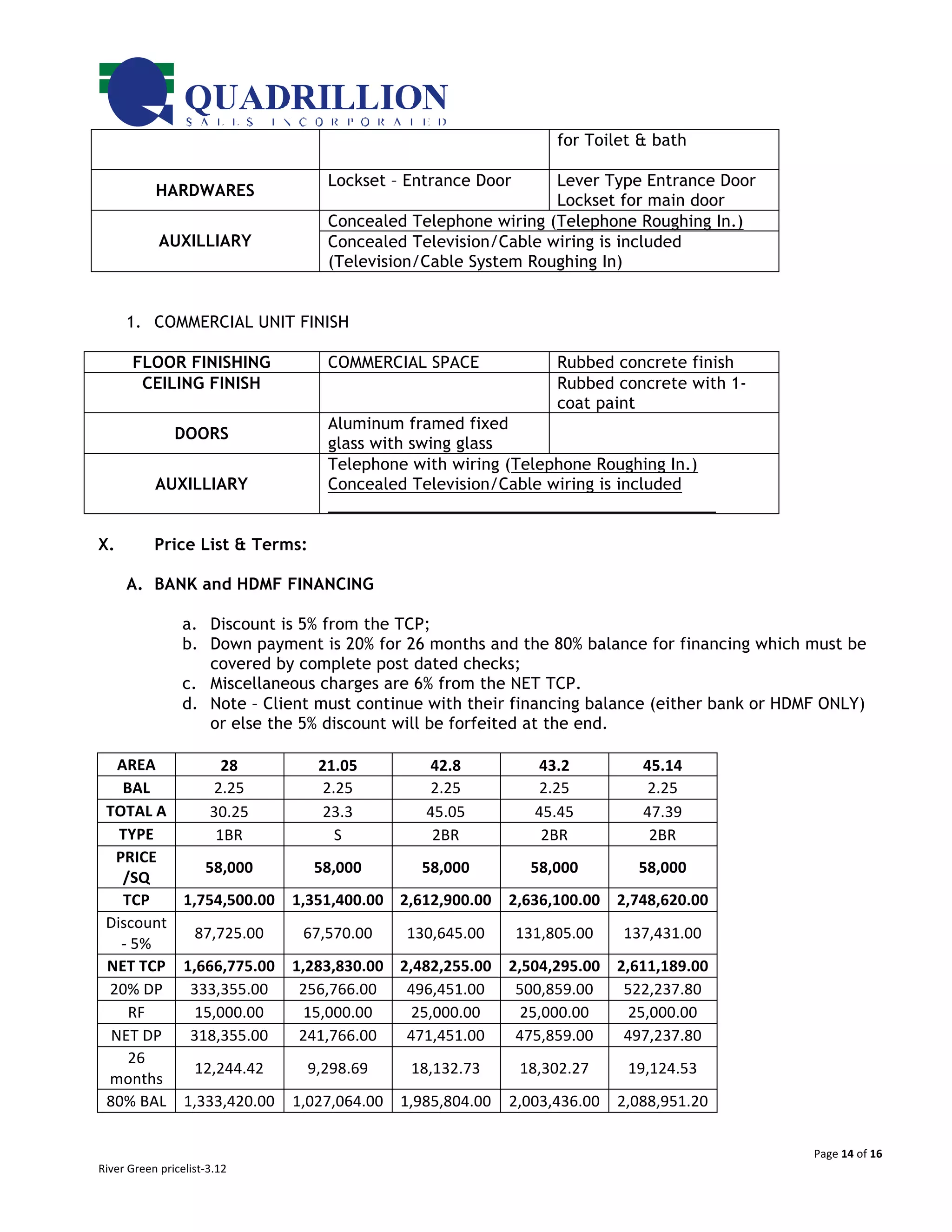 for Toilet & bath

                                          Lockset – Entrance Door     Lever Type Entrance Door
                HARDWARES
                                                                      Lockset for main door
                                          Concealed Telephone wiring (Telephone Roughing In.)
                 AUXILLIARY               Concealed Television/Cable wiring is included
                                          (Television/Cable System Roughing In)


        1. COMMERCIAL UNIT FINISH

         FLOOR FINISHING                  COMMERCIAL SPACE                  Rubbed concrete finish
          CEILING FINISH                                                    Rubbed concrete with 1-
                                                                            coat paint
                                          Aluminum framed fixed
                      DOORS
                                          glass with swing glass
                                          Telephone with wiring (Telephone Roughing In.)
                AUXILLIARY                Concealed Television/Cable wiring is included


X.              Price List & Terms:

        A. BANK and HDMF FINANCING

                        a. Discount is 5% from the TCP;
                        b. Down payment is 20% for 26 months and the 80% balance for financing which must be
                           covered by complete post dated checks;
                        c. Miscellaneous charges are 6% from the NET TCP.
                        d. Note – Client must continue with their financing balance (either bank or HDMF ONLY)
                           or else the 5% discount will be forfeited at the end.

    AREA	
              28	
           21.05	
          42.8	
           43.2	
           45.14	
  
     BAL	
             2.25	
           2.25	
           2.25	
           2.25	
           2.25	
  
  TOTAL	
  A	
        30.25	
           23.3	
          45.05	
          45.45	
          47.39	
  
    TYPE	
             1BR	
              S	
            2BR	
            2BR	
            2BR	
  
   PRICE	
  
                     58,000	
          58,000	
        58,000	
         58,000	
         58,000	
  
     /SQ	
  
     TCP	
        1,754,500.00	
   1,351,400.00	
   2,612,900.00	
   2,636,100.00	
   2,748,620.00	
  
  Discount	
  
                    87,725.00	
      67,570.00	
     130,645.00	
     131,805.00	
     137,431.00	
  
    -­‐	
  5%	
  
  NET	
  TCP	
   1,666,775.00	
   1,283,830.00	
   2,482,255.00	
   2,504,295.00	
   2,611,189.00	
  
  20%	
  DP	
   333,355.00	
        256,766.00	
     496,451.00	
     500,859.00	
     522,237.80	
  
        RF	
        15,000.00	
      15,000.00	
      25,000.00	
      25,000.00	
      25,000.00	
  
   NET	
  DP	
   318,355.00	
       241,766.00	
     471,451.00	
     475,859.00	
     497,237.80	
  
        26	
  
                    12,244.42	
       9,298.69	
      18,132.73	
      18,302.27	
      19,124.53	
  
  months	
  
  80%	
  BAL	
   1,333,420.00	
   1,027,064.00	
   1,985,804.00	
   2,003,436.00	
   2,088,951.20	
  


                                                                                                         Page	
  14	
  of	
  16	
  
River	
  Green	
  pricelist-­‐3.12	
  
 