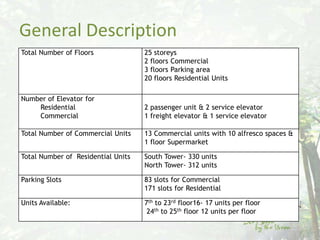 General Description
Total Number of Floors              25 storeys
                                    2 floors Commercial
                                    3 floors Parking area
                                    20 floors Residential Units

Number of Elevator for
    Residential                     2 passenger unit & 2 service elevator
    Commercial                      1 freight elevator & 1 service elevator

Total Number of Commercial Units    13 Commercial units with 10 alfresco spaces &
                                    1 floor Supermarket

Total Number of Residential Units   South Tower- 330 units
                                    North Tower- 312 units

Parking Slots                       83 slots for Commercial
                                    171 slots for Residential

Units Available:                    7th to 23rd floor16- 17 units per floor
                                     24th to 25th floor 12 units per floor
 