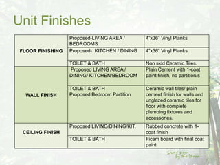 Unit Finishes
                   Proposed-LIVING AREA /        4”x36” Vinyl Planks
                   BEDROOMS
 FLOOR FINISHING   Proposed- KITCHEN / DINING    4”x36” Vinyl Planks

                   TOILET & BATH                 Non skid Ceramic Tiles.
                   Proposed LIVING AREA /        Plain Cement with 1-coat
                   DINING/ KITCHEN/BEDROOM       paint finish, no partition/s

                   TOILET & BATH                 Ceramic wall tiles/ plain
   WALL FINISH     Proposed Bedroom Partition    cement finish for walls and
                                                 unglazed ceramic tiles for
                                                 floor with complete
                                                 plumbing fixtures and
                                                 accessories.
                   Proposed LIVING/DINING/KIT.   Rubbed concrete with 1-
  CEILING FINISH                                 coat finish
                   TOILET & BATH                 Ficem board with final coat
                                                 paint
 