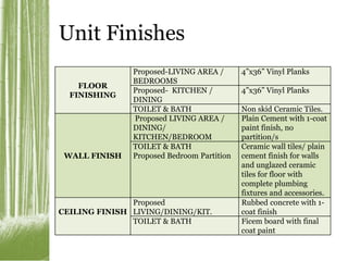 Unit Finishes 
FLOOR 
FINISHING 
Proposed-LIVING AREA / 
BEDROOMS 
4”x36” Vinyl Planks 
Proposed- KITCHEN / 
DINING 
4”x36” Vinyl Planks 
TOILET & BATH Non skid Ceramic Tiles. 
WALL FINISH 
Proposed LIVING AREA / 
DINING/ 
KITCHEN/BEDROOM 
Plain Cement with 1-coat 
paint finish, no 
partition/s 
TOILET & BATH 
Proposed Bedroom Partition 
Ceramic wall tiles/ plain 
cement finish for walls 
and unglazed ceramic 
tiles for floor with 
complete plumbing 
fixtures and accessories. 
CEILING FINISH 
Proposed 
LIVING/DINING/KIT. 
Rubbed concrete with 1- 
coat finish 
TOILET & BATH Ficem board with final 
coat paint 
 