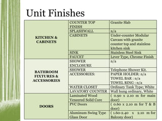 Unit Finishes 
KITCHEN & 
CABINETS 
COUNTER TOP 
FINISH 
Granite Slab 
SPLASHWALL n/a 
CABINETS Under-counter Modular 
Carcass with granite 
counter top and stainless 
kitchen sink 
SINK Stainless Steel Sink 
FAUCET Lever Type, Chrome Finish 
BATHROOM 
FIXTURES & 
ACCESSORIES 
SHOWER 
ENCLOSURE 
n/a 
SHOWER Telephone Shower Kit. 
ACCESSORIES: PAPER HOLDER: n/a 
TOWEL BAR : n/a 
TOWEL RING : n/a 
WATER CLOSET Ordinary Tank Type; White 
LAVATORY COUNTER Wall hung ordinary, White 
DOORS 
Laminated Wood 
Veneered Solid Core 
( 0.90 x 2.10 m for main 
door) 
PVC Doors ( 0.60 x 2.10 m for T & B 
door) 
Aluminum Swing Type 
Glass Door 
( 1.60-2.40 x 2.10 m for 
Balcony door) 
 