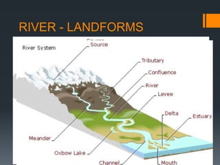 RIVER - LANDFORMS