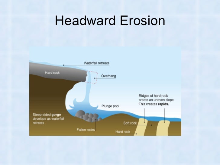 River landforms in the upper course