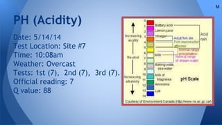 PH (Acidity)
Date: 5/14/14
Test Location: Site #7
Time: 10:08am
Weather: Overcast
Tests: 1st (7), 2nd (7), 3rd (7).
Official reading: 7
Q value: 88
M
 