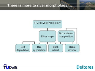 There is more to river morphology …



                   RIVER MORPHOLOGY


                                         Bed sediment
                          River shape    composition


        Bed           Bed           Bank         Bank
     degradation   aggradation     retreat      advance
 