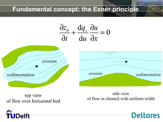 Fundamental concept: the Exner principle

                           ∂zb dqs ∂u
                              +       =0
                           ∂t du ∂x

                 erosion

sedimentation                      erosion                  sedimentation



         top view                               side view
                                  of flow in channel with uniform width
of flow over horizontal bed
 