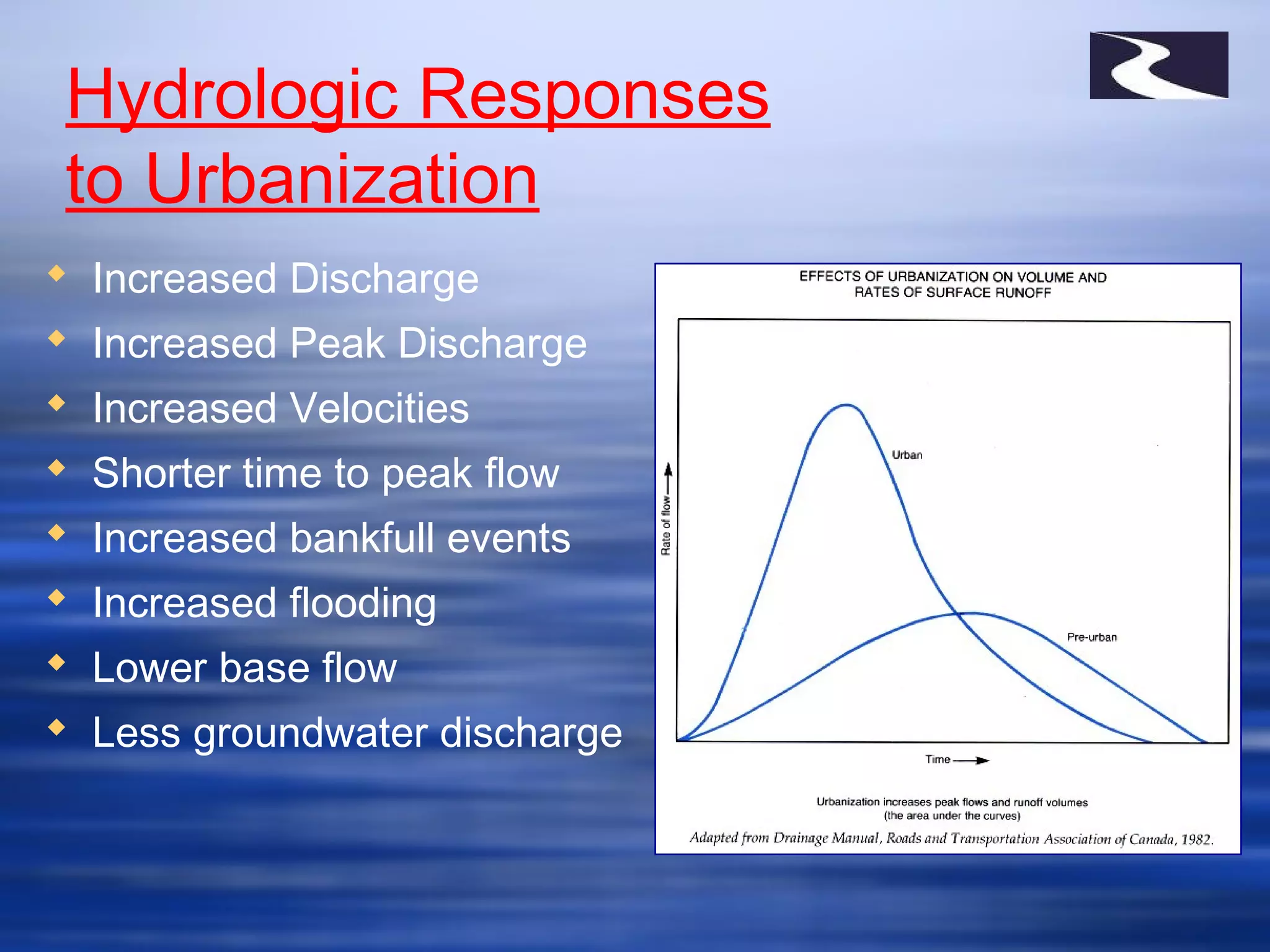 Hydrologic Responses
to Urbanization
 Increased Discharge
 Increased Peak Discharge
 Increased Velocities
 Shorter time to peak flow
 Increased bankfull events
 Increased flooding
 Lower base flow
 Less groundwater discharge
 