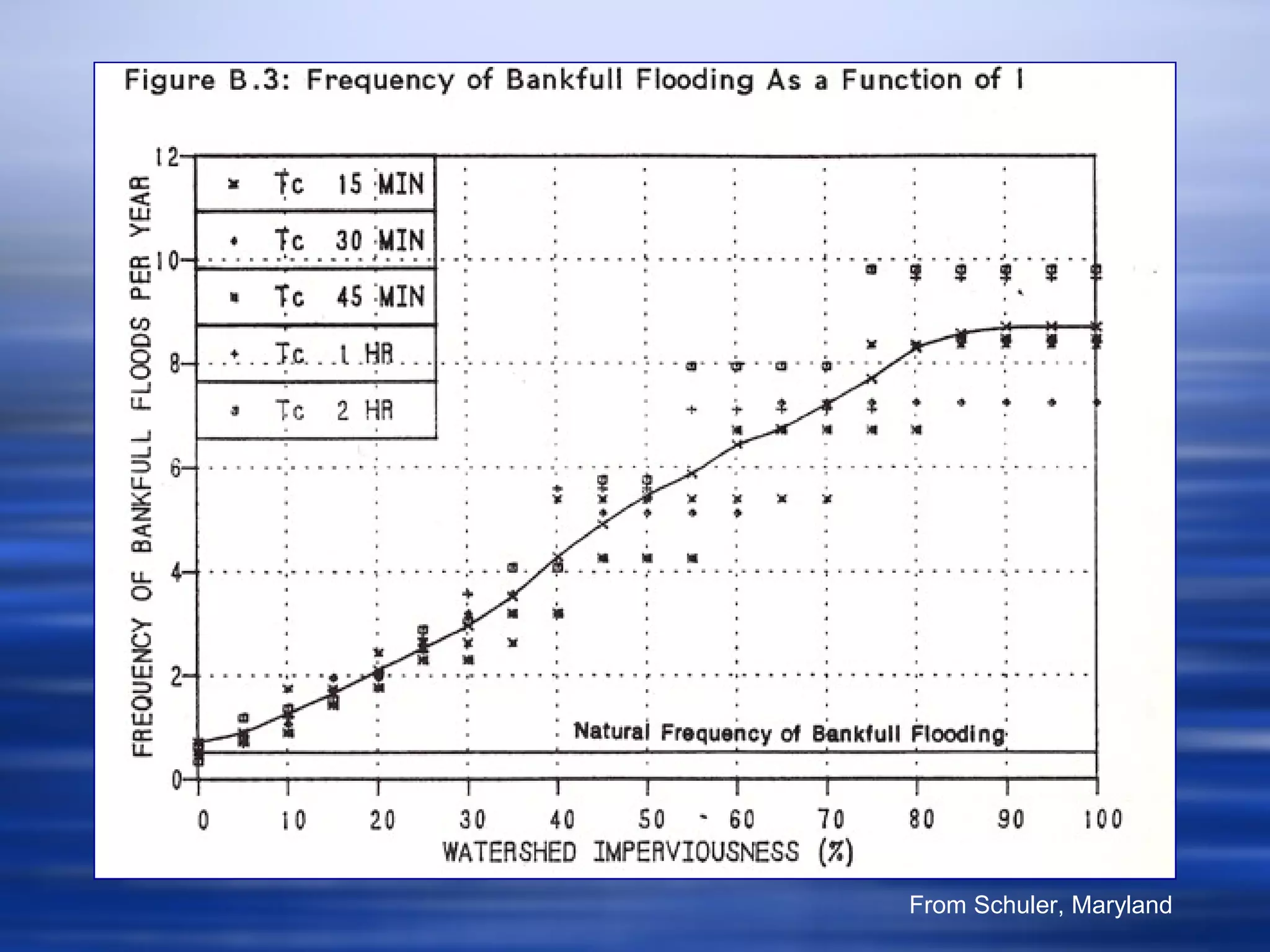 From Schuler, Maryland
 