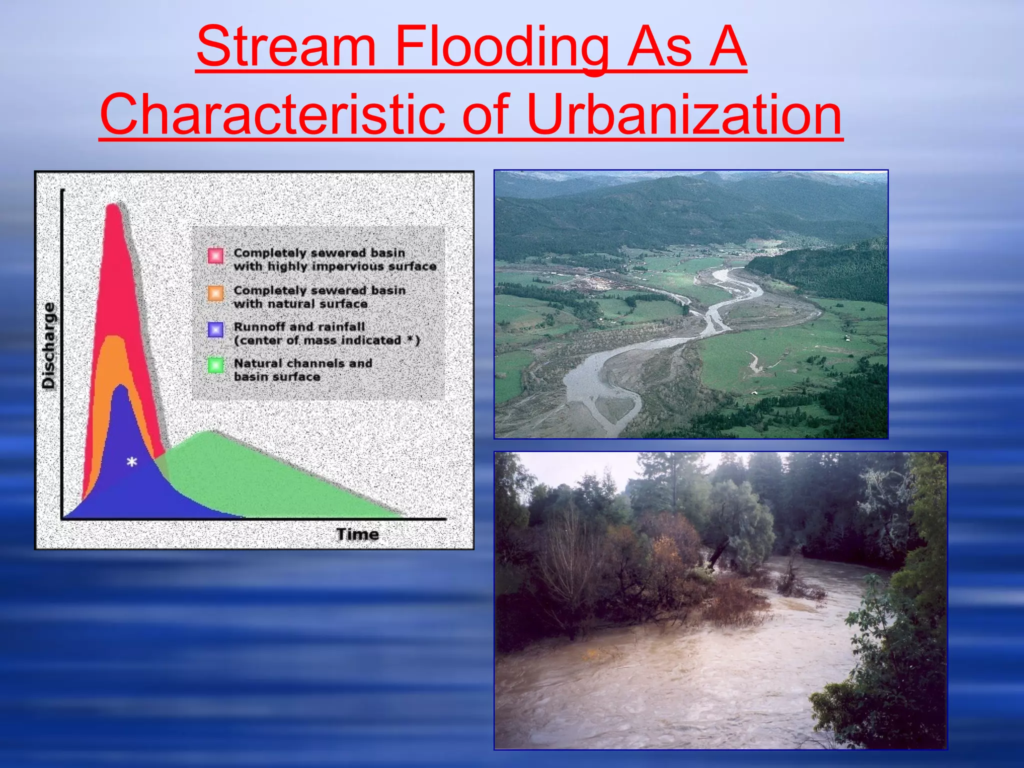 Stream Flooding As A
Characteristic of Urbanization
 