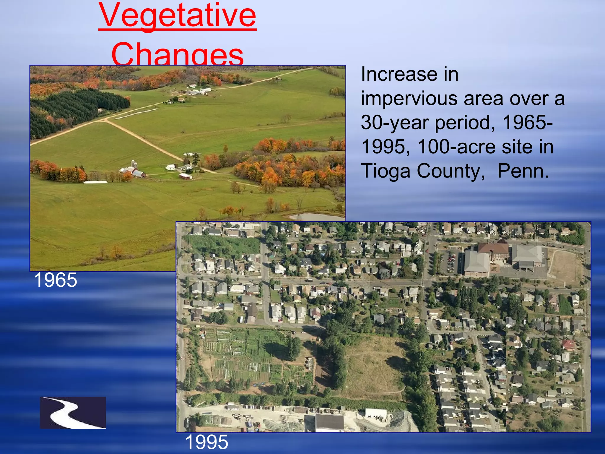 Vegetative
Changes Increase in
impervious area over a
30-year period, 1965-
1995, 100-acre site in
Tioga County, Penn.
1965
1995
 