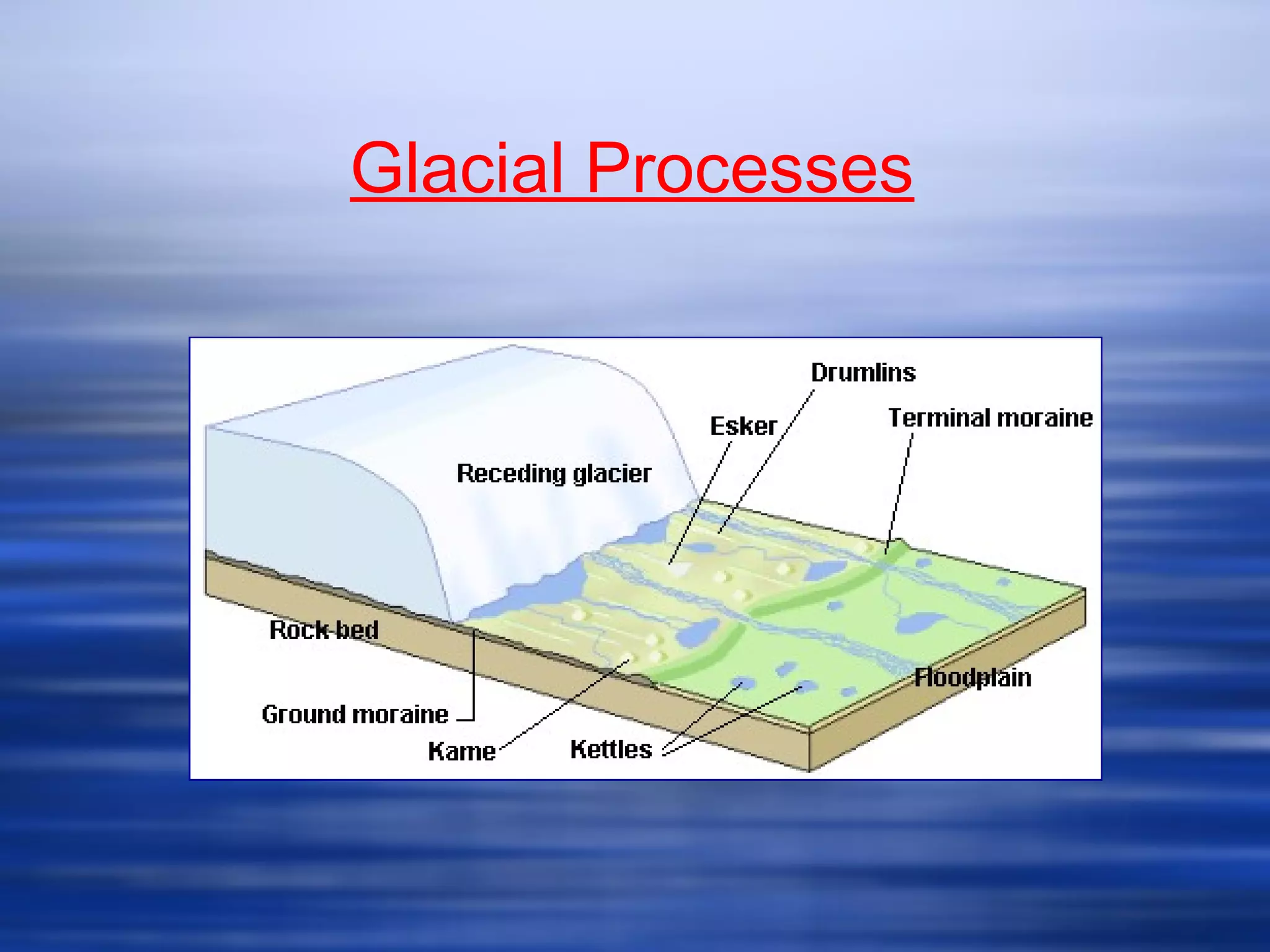 Glacial Processes
 