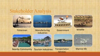 Stakeholder Analysis
Fisherman Manufacturing
industries
Government Wildlife
Tourism IndustriesNearby Community Transportation
Services
Marine life
 