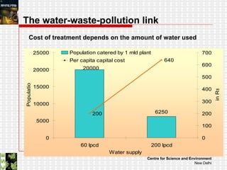 The water-waste-pollution link  Cost of treatment depends on the amount of water used  