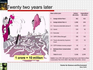 Twenty two years later 1 crore = 10 million 