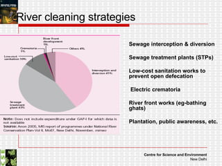 River cleaning strategies Sewage interception & diversion Sewage treatment plants (STPs) Low-cost sanitation works to prevent open defecation Electric crematoria River front works (eg-bathing ghats) Plantation, public awareness, etc. 