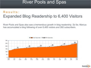 River Pools and Spas<br />Solution:Integrated Blogging Platform<br />and Marketing Analytics<br />Marcus was fascinated wi...