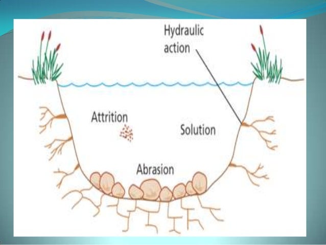 River Processes river-processes