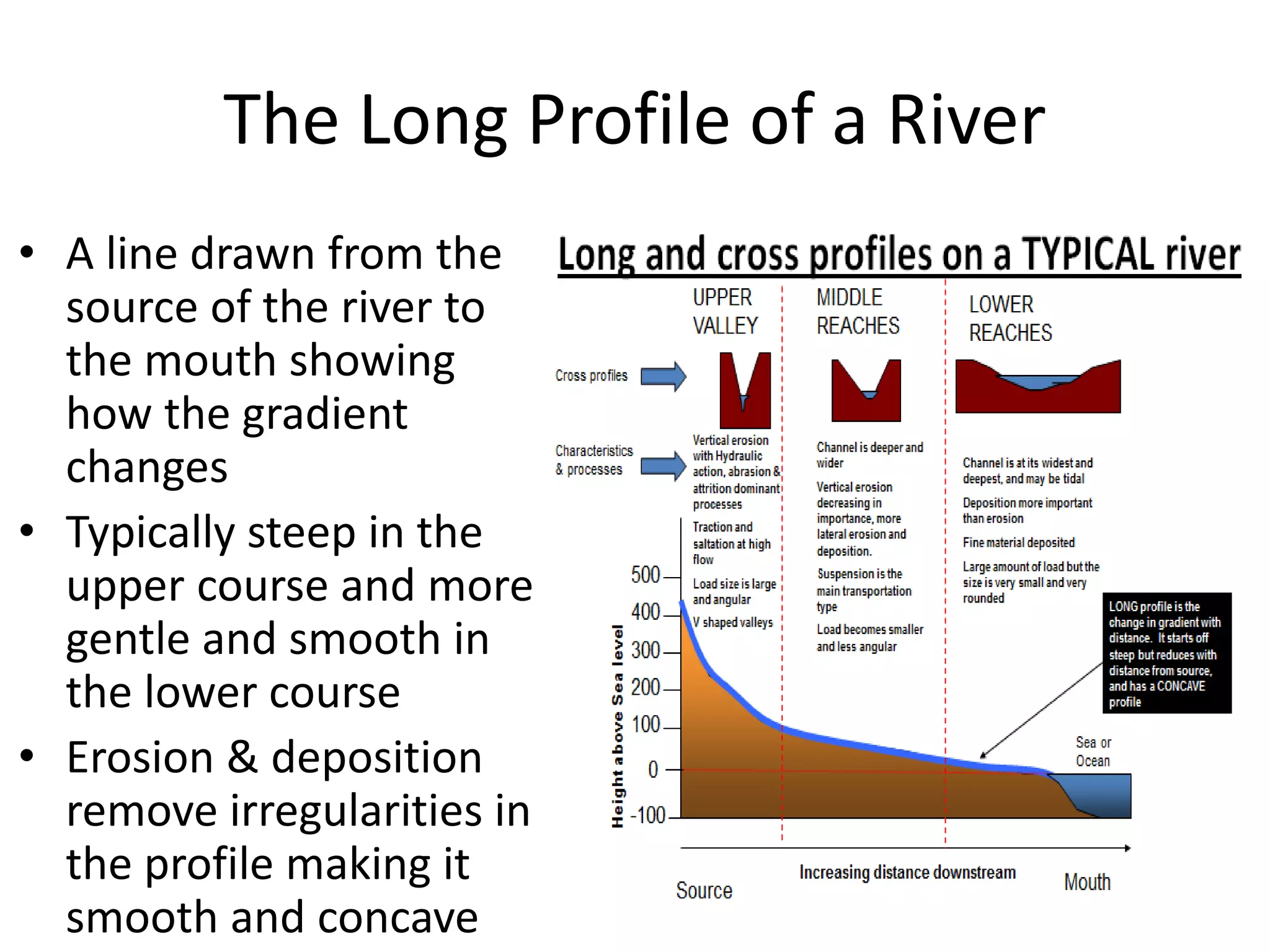 River Processes Landforms PPTX River Processes Landforms PPTX