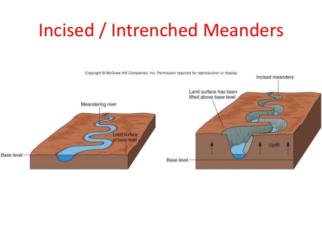 River Profiles river-profiles