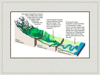 River Regulation - Biophysical Environments | PDF