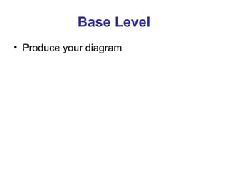 Base Level 
• Produce your diagram 
 