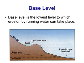 Base Level 
• Base level is the lowest level to which 
erosion by running water can take place. 
 