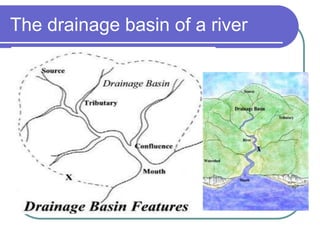 The drainage basin of a river
 