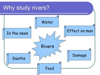 Why study rivers?
Rivers
In the news
Deaths
Damage
Effect on man
Food
Water
 