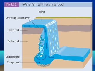 Rivers | PPT