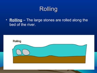 Rolling
• Rolling – The large stones are rolled along the
  bed of the river.



    Rolling
 