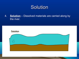 Rivers | PPT