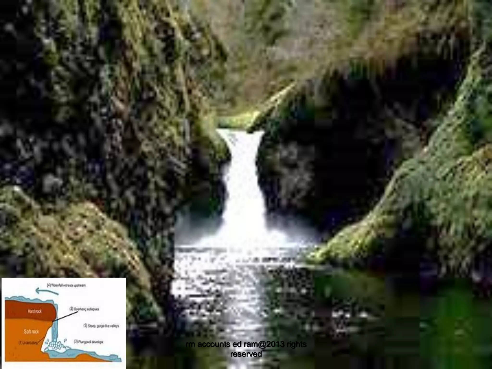 rm accounts ed ram@2013 rights
reserved

 