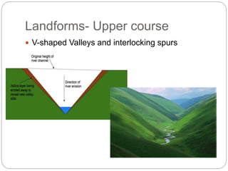 Landforms- Upper course
V-shaped Valleys and interlocking spurs
