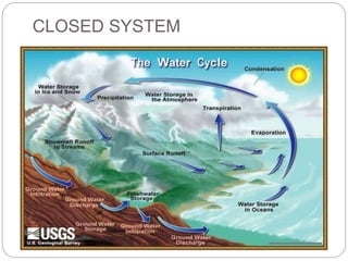 CLOSED SYSTEM