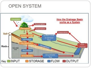 OPEN SYSTEM