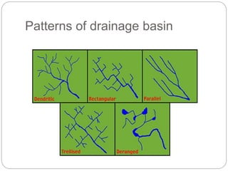 Patterns of drainage basin