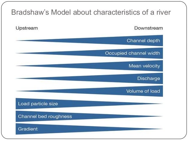 igcse rivers 9 638