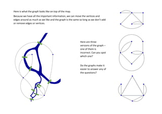 Here is what the graph looks like on top of the map.
Because we have all the important information, we can move the vertices and
edges around as much as we like and the graph is the same so long as we don’t add
or remove edges or vertices.
Here are three
versions of the graph –
one of them is
incorrect. Can you spot
which one?
Do the graphs make it
easier to answer any of
the questions?
 