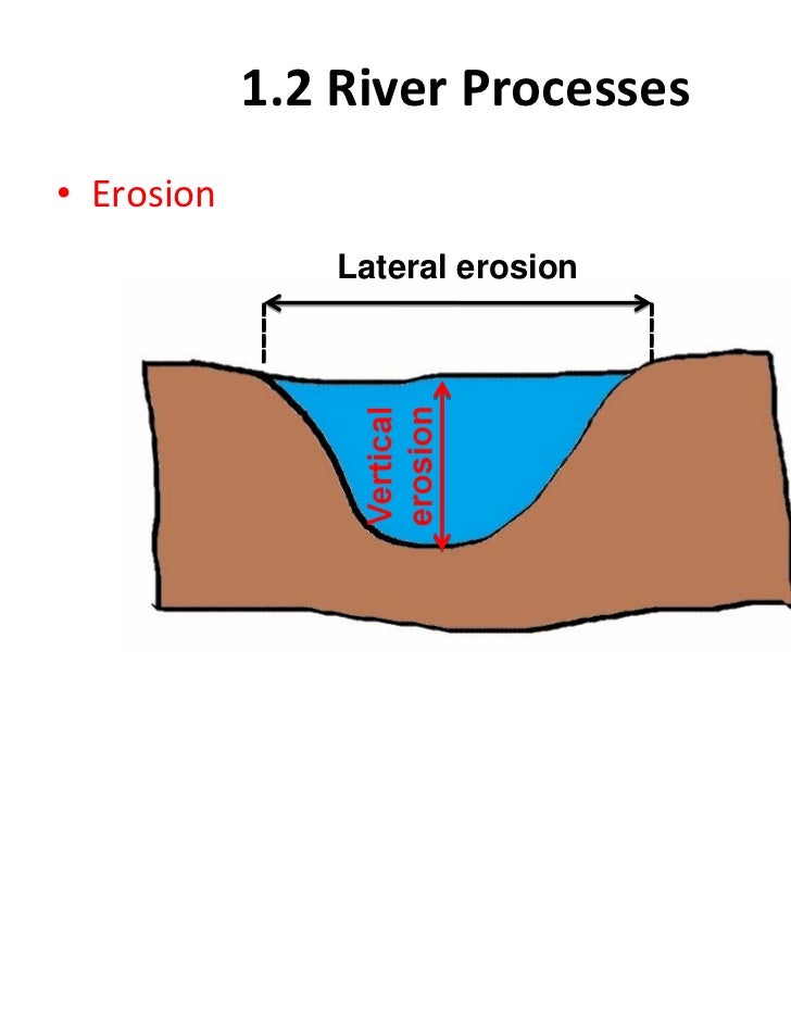 Rivers 1 (updated 310310)
