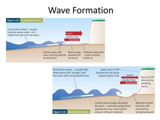 Wave Process Rivers and coasts revision | PPTX