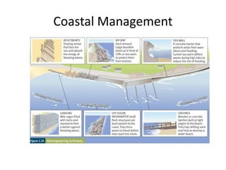 Rivers and coasts revision | PPTX