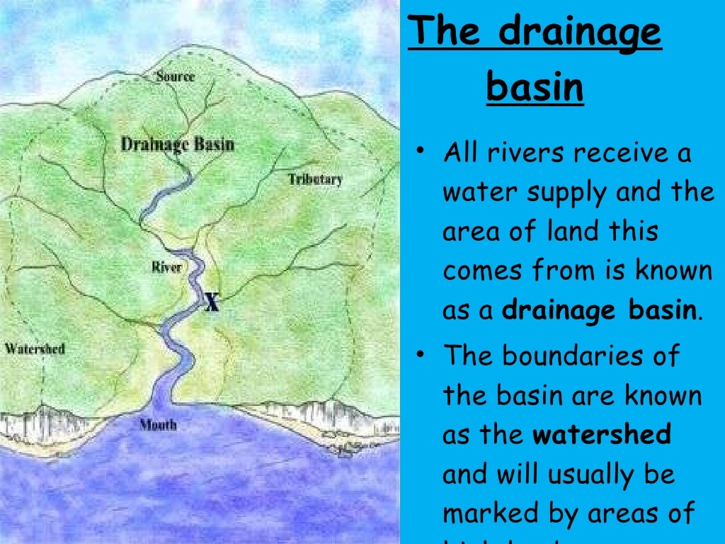 River Drainage Map river-drainage-map